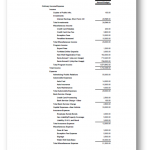 2015 UTGCD Budget