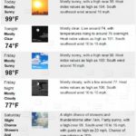 weather