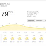 weather