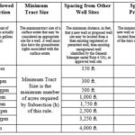 UTGCD Spacing Rules